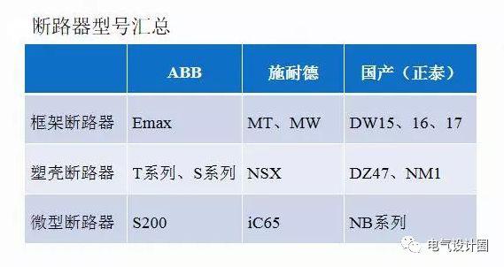 配電室中有哪些類型的低壓配電柜電壓？配電柜主要內(nèi)部組件是什么？