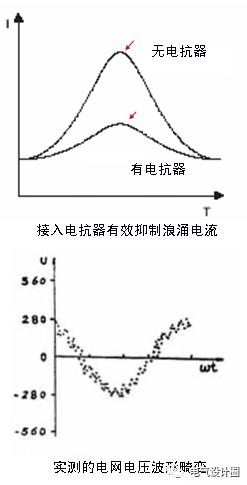 配電室中有哪些類型的低壓配電柜電壓？配電柜主要內(nèi)部組件是什么？