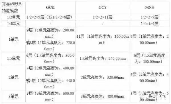 開關(guān)柜為什么稱之為“完整配電裝置”？