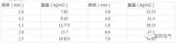 開關(guān)柜為什么稱之為“完整配電裝置”？