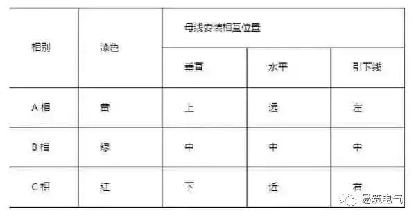 開關(guān)柜為什么稱之為“完整配電裝置”？