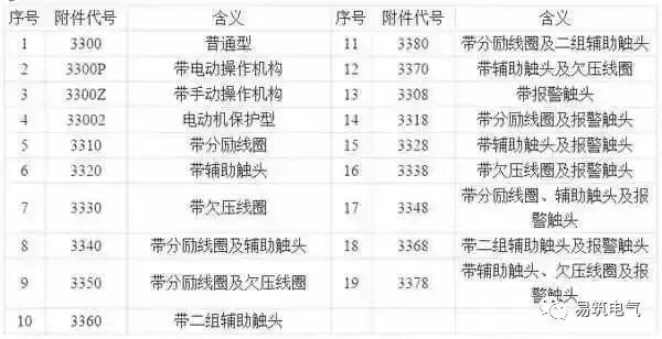 開關(guān)柜為什么稱之為“完整配電裝置”？