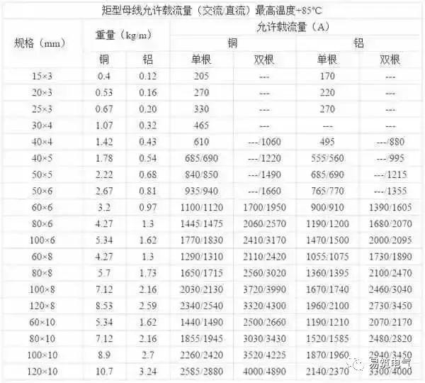 開關(guān)柜為什么稱之為“完整配電裝置”？