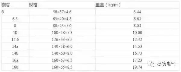 開關(guān)柜為什么稱之為“完整配電裝置”？