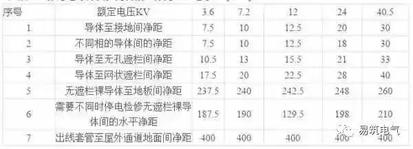開關(guān)柜為什么稱之為“完整配電裝置”？