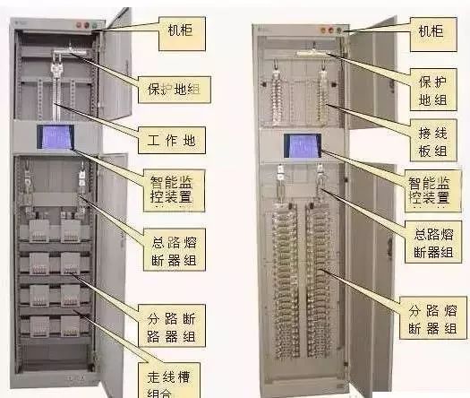 較完整的配電柜型號(hào)詮釋已經(jīng)到來(lái)，值得收藏！