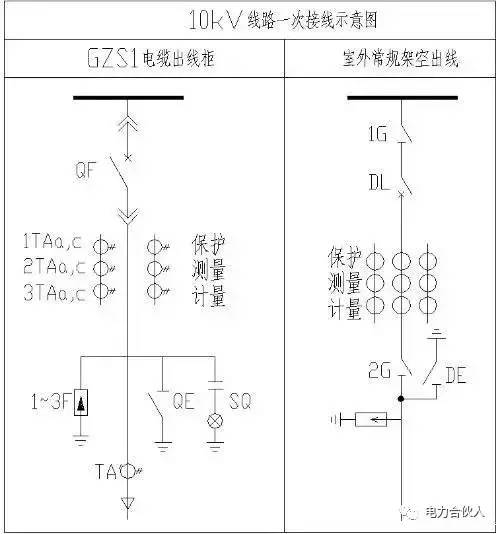 10KV開關(guān)柜二次接線圖文詳細(xì)說(shuō)明