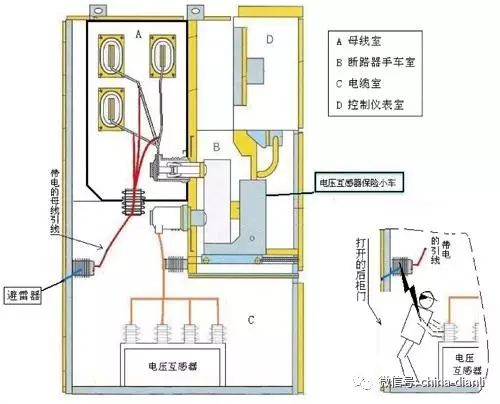 這是干貨?。?0KV配電室開關(guān)柜及其功能，圖形分析！！