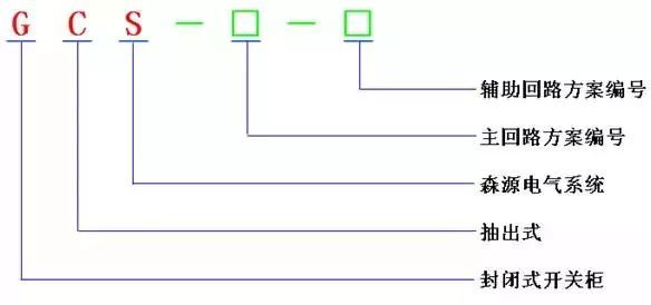 低電壓開(kāi)關(guān)柜不同類(lèi)型型號(hào)！