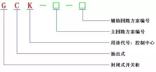 低電壓開(kāi)關(guān)柜不同類(lèi)型型號(hào)！