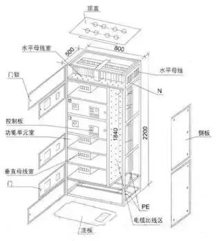 低電壓開(kāi)關(guān)柜不同類(lèi)型型號(hào)！