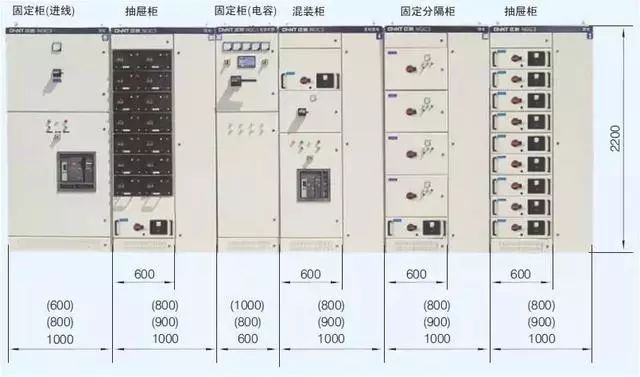 低電壓開(kāi)關(guān)柜不同類(lèi)型型號(hào)！