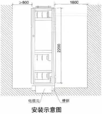 低電壓開(kāi)關(guān)柜不同類(lèi)型型號(hào)！