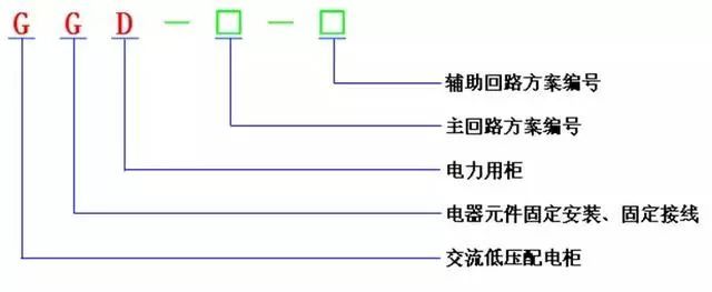 低電壓開(kāi)關(guān)柜不同類(lèi)型型號(hào)！