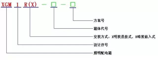 低電壓開(kāi)關(guān)柜不同類(lèi)型型號(hào)！