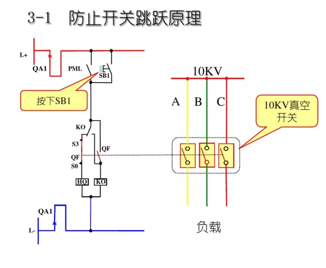 開關(guān)柜次級(jí)電路，圖形分析??！