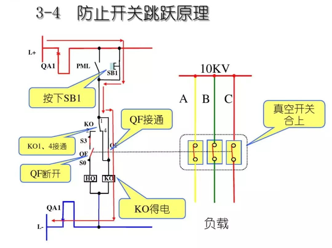 開關(guān)柜次級(jí)電路，圖形分析！！