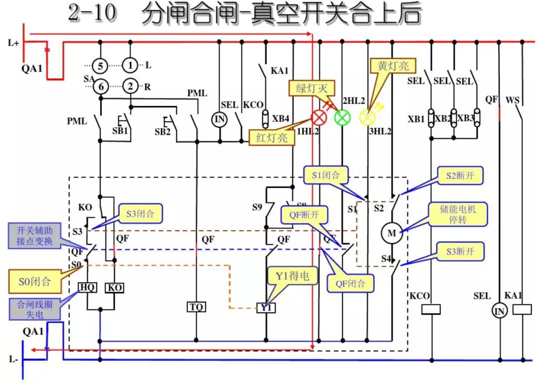 開關(guān)柜次級(jí)電路，圖形分析??！