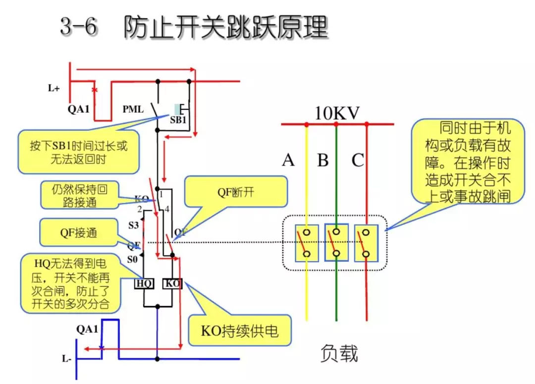 開關(guān)柜次級(jí)電路，圖形分析??！