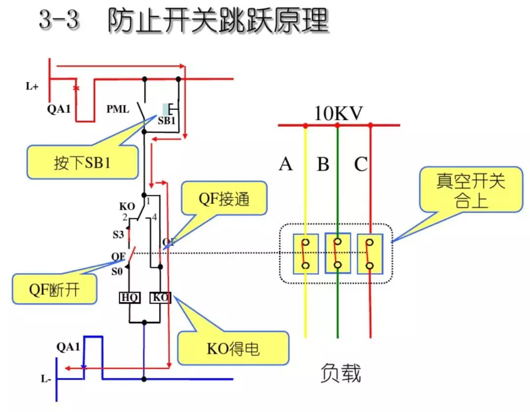 開關(guān)柜次級(jí)電路，圖形分析！！