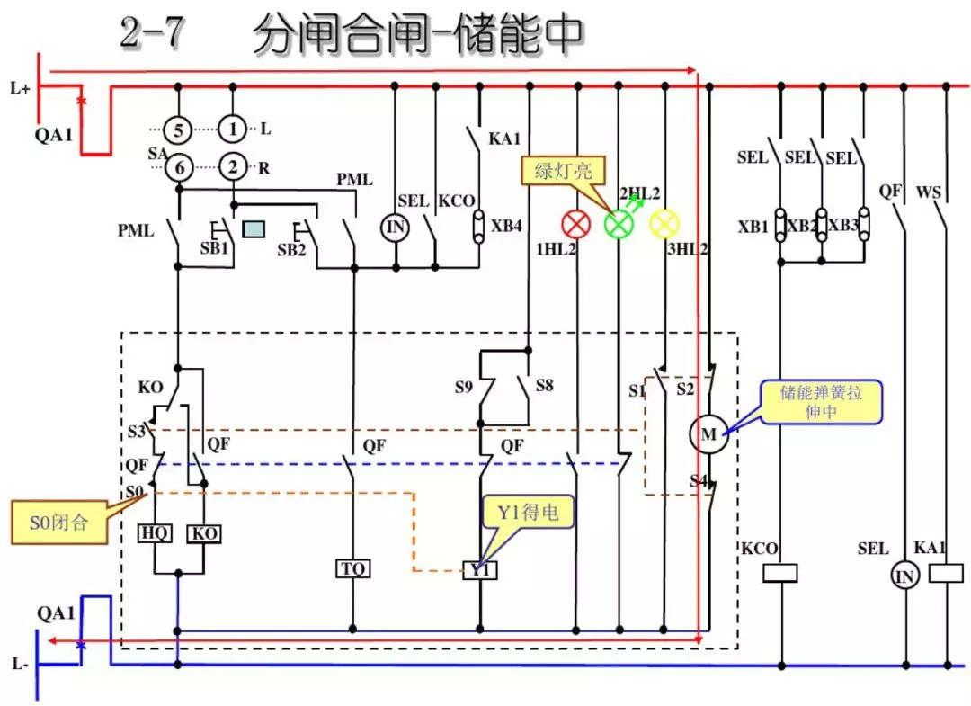 開關(guān)柜次級(jí)電路，圖形分析??！