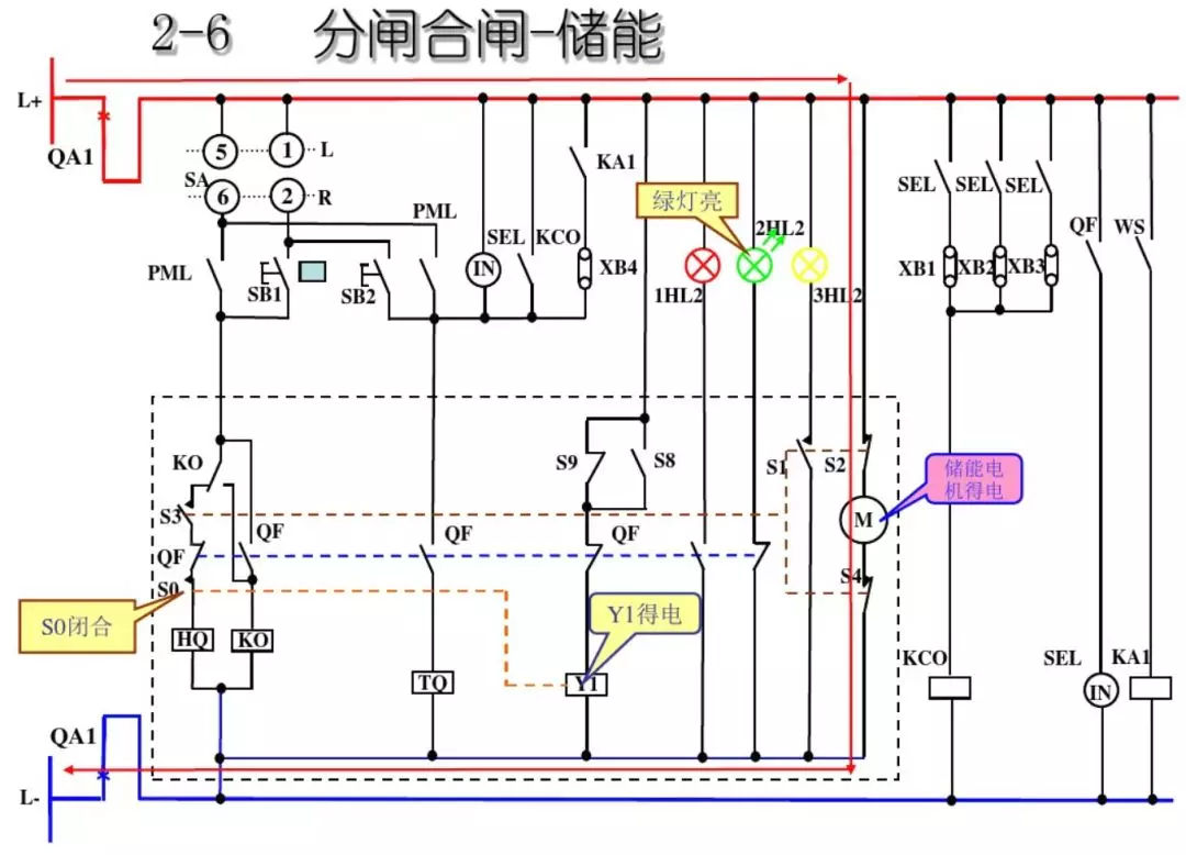 開關(guān)柜次級(jí)電路，圖形分析！！