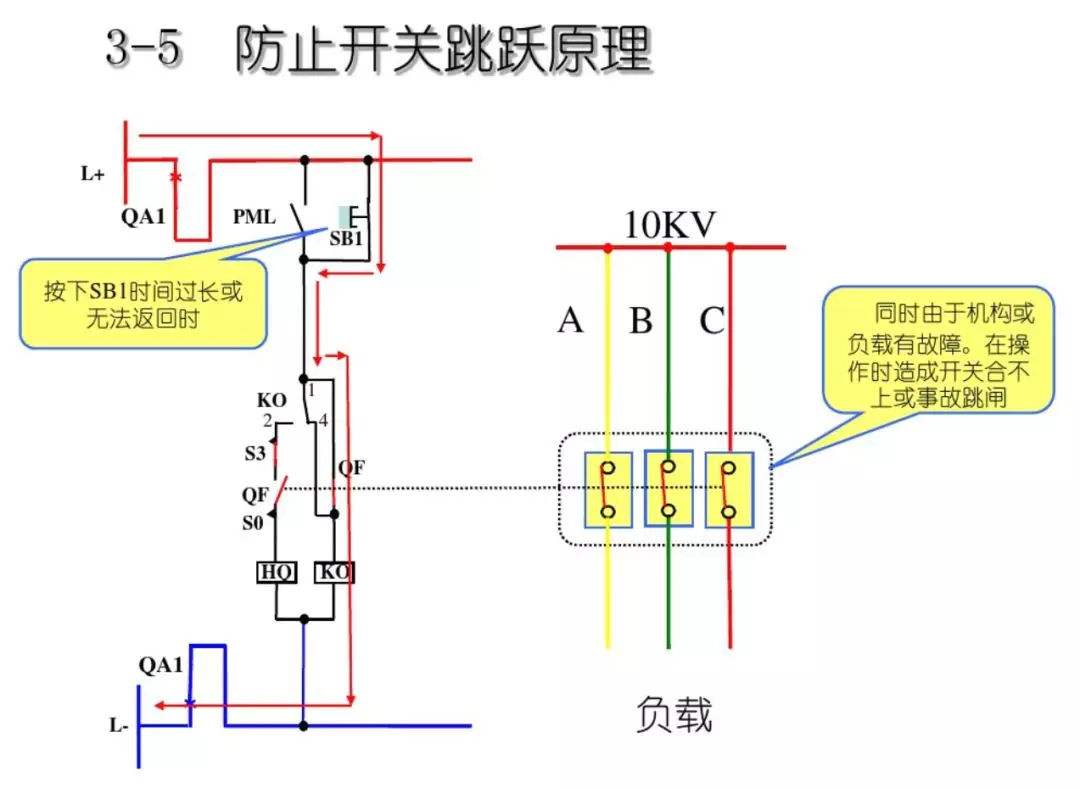 開關(guān)柜次級(jí)電路，圖形分析??！
