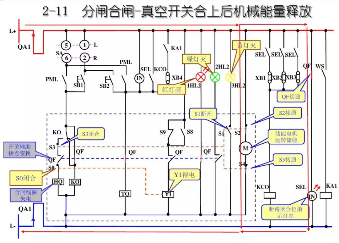 開關(guān)柜次級(jí)電路，圖形分析??！