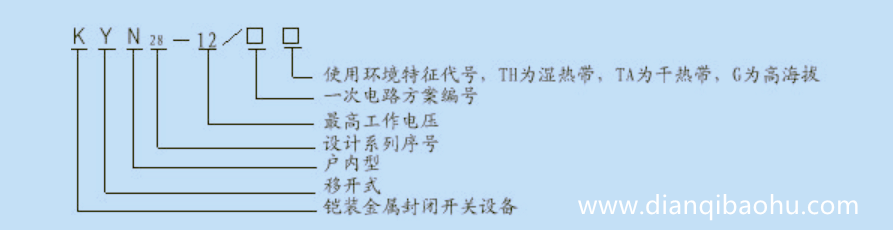 10KV高壓開關(guān)柜公共型號(hào)是什么？