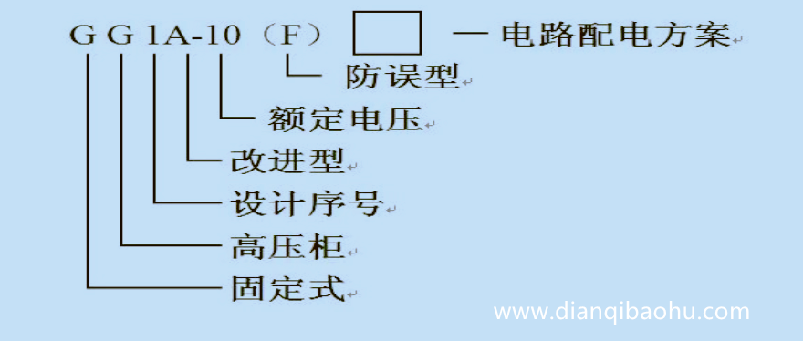 10KV高壓開關(guān)柜公共型號(hào)是什么？