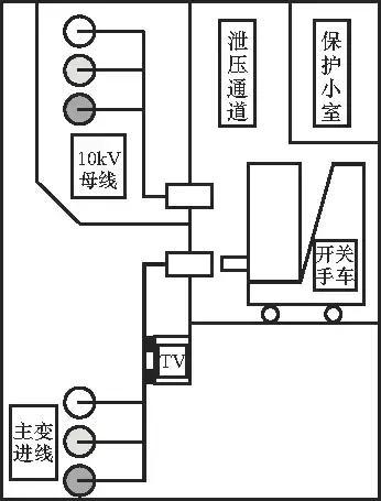 開(kāi)關(guān)柜的清晰介紹、故障分析及對(duì)策