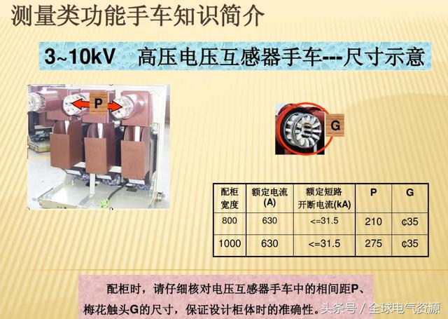 10KV開關(guān)柜內(nèi)部功能手車結(jié)構(gòu)已充分說明，易于理解！
