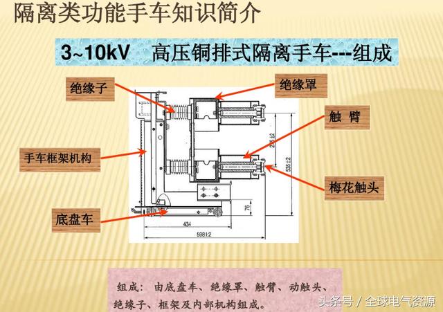 10KV開關(guān)柜內(nèi)部功能手車結(jié)構(gòu)已充分說明，易于理解！