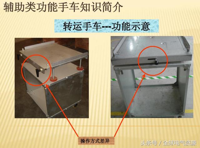 10KV開關(guān)柜內(nèi)部功能手車結(jié)構(gòu)已充分說明，易于理解！