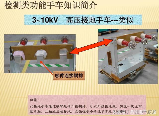10KV開關(guān)柜內(nèi)部功能手車結(jié)構(gòu)已充分說明，易于理解！