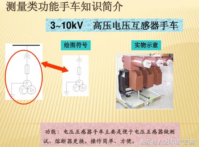 10KV開關(guān)柜內(nèi)部功能手車結(jié)構(gòu)已充分說明，易于理解！
