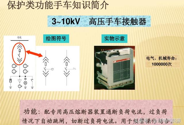 10KV開關(guān)柜內(nèi)部功能手車結(jié)構(gòu)已充分說明，易于理解！