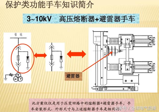 10KV開關(guān)柜內(nèi)部功能手車結(jié)構(gòu)已充分說明，易于理解！