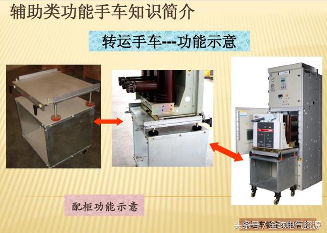 10KV開關(guān)柜內(nèi)部功能手車結(jié)構(gòu)已充分說明，易于理解！