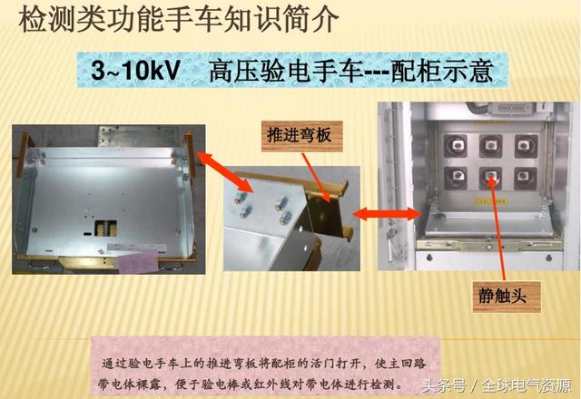 10KV開關(guān)柜內(nèi)部功能手車結(jié)構(gòu)已充分說明，易于理解！