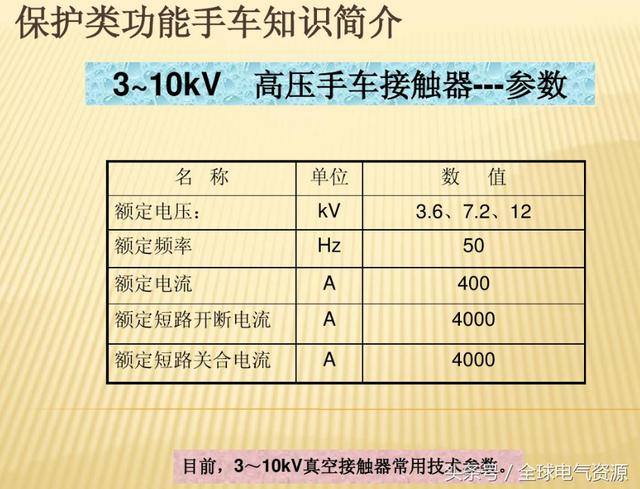 10KV開關(guān)柜內(nèi)部功能手車結(jié)構(gòu)已充分說明，易于理解！
