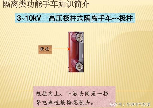 10KV開關(guān)柜內(nèi)部功能手車結(jié)構(gòu)已充分說明，易于理解！