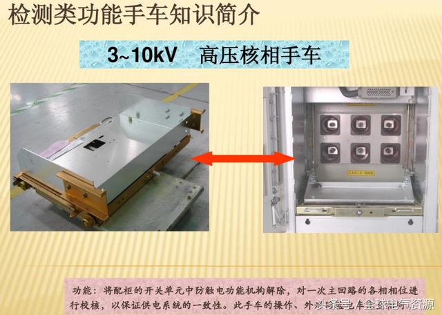 10KV開關(guān)柜內(nèi)部功能手車結(jié)構(gòu)已充分說明，易于理解！