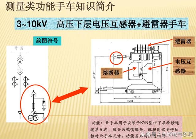 10KV開關(guān)柜內(nèi)部功能手車結(jié)構(gòu)已充分說明，易于理解！
