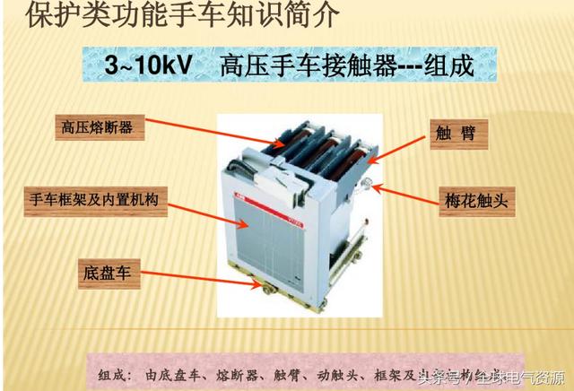 10KV開關(guān)柜內(nèi)部功能手車結(jié)構(gòu)已充分說明，易于理解！