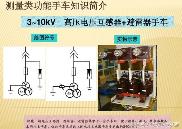 10KV開關(guān)柜內(nèi)部功能手車結(jié)構(gòu)已充分說明，易于理解！