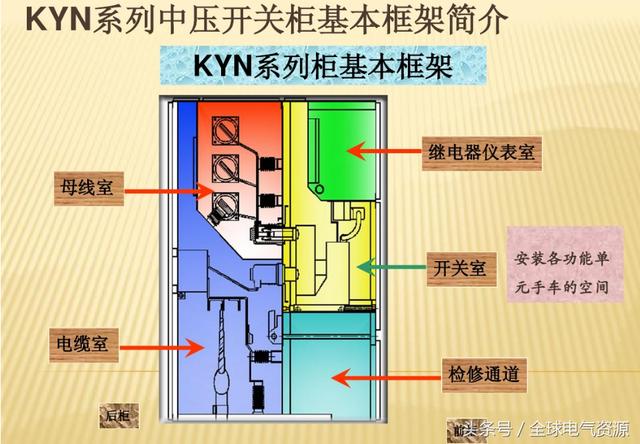 10KV開關(guān)柜內(nèi)部功能手車結(jié)構(gòu)已充分說明，易于理解！