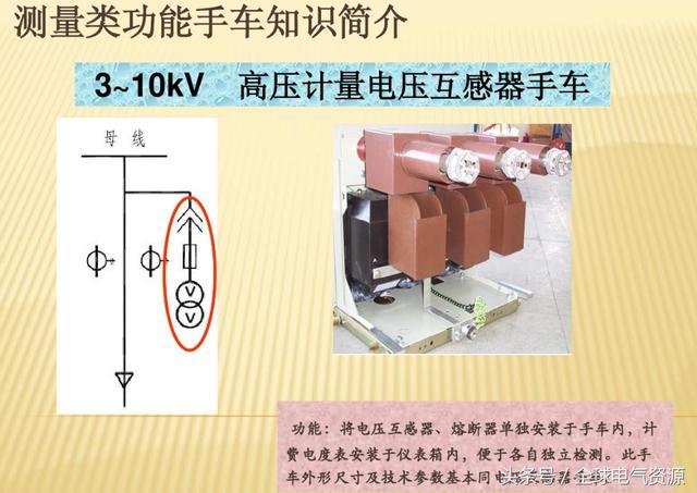 10KV開關(guān)柜內(nèi)部功能手車結(jié)構(gòu)已充分說明，易于理解！