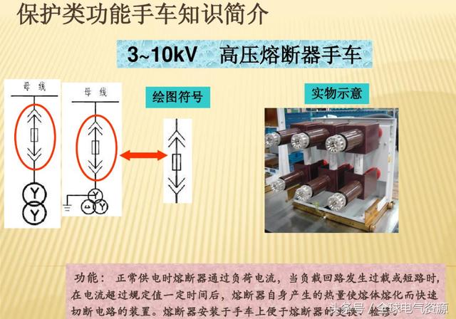 10KV開關(guān)柜內(nèi)部功能手車結(jié)構(gòu)已充分說明，易于理解！