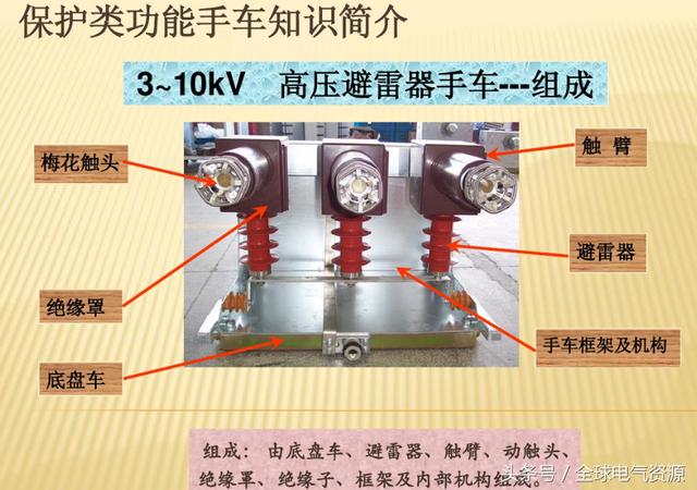10KV開關(guān)柜內(nèi)部功能手車結(jié)構(gòu)已充分說明，易于理解！